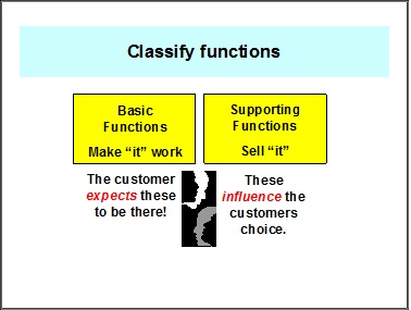 2d-classify-functions