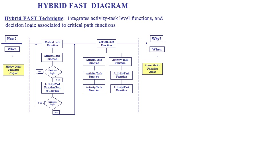 5b Hybrid Fast Diagram