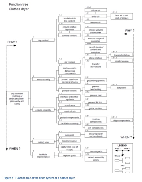 6b Figure 2