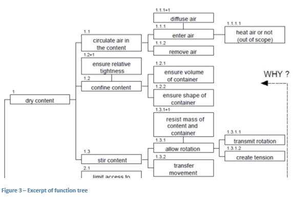 6c Figure 3