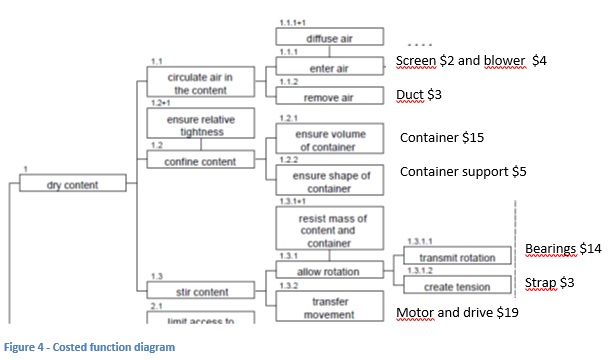 6d Figure 4