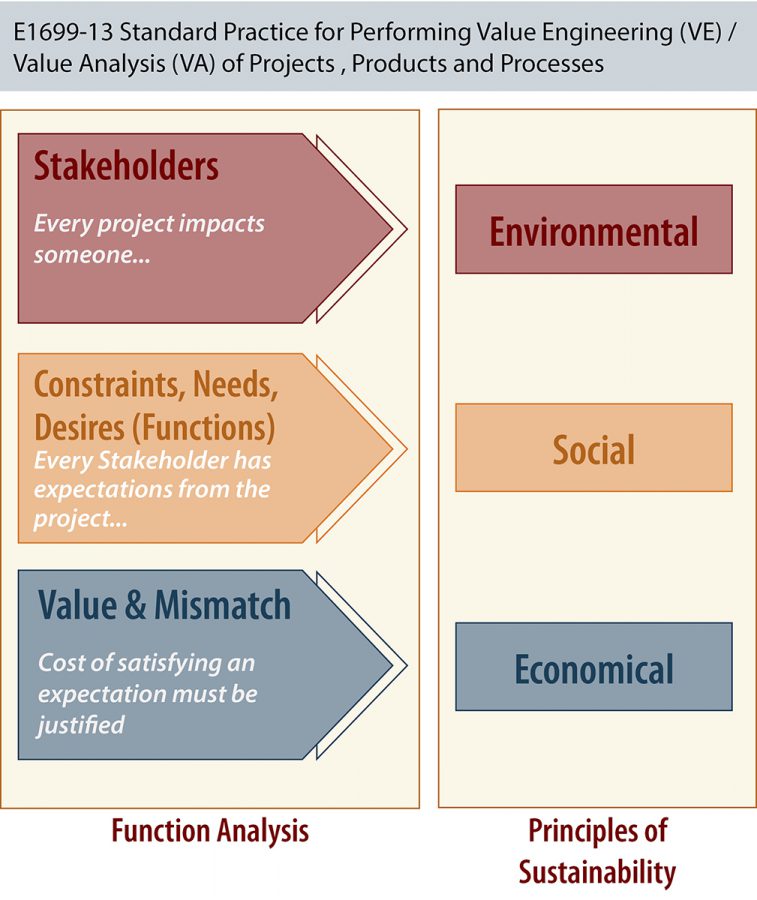 7a E1699-13 Graphic_Stakeholders CND Value mismatch
