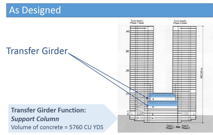 7b Fig 1a