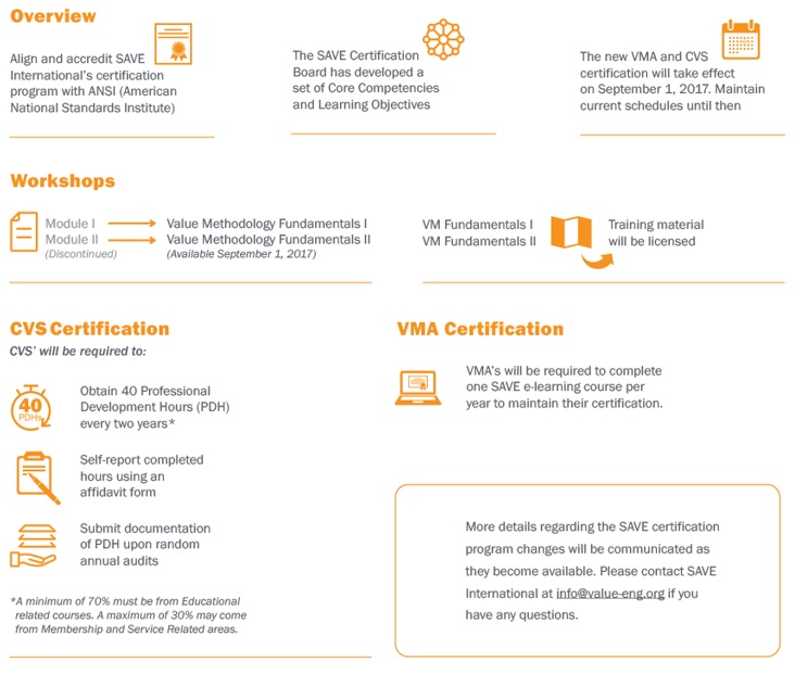6-1a Cert Changes - Overview Workshops CVS VMA