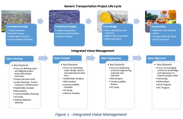 5a trans 1 - Fig 1 Integrated VM