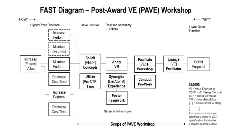5b trans 2 - FAST Diagr PAVE Workshop
