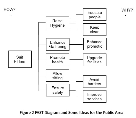 7c figure 2